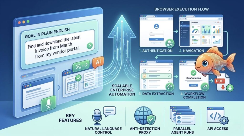 TinyFish AI Review Enterprise Dashboard 2026