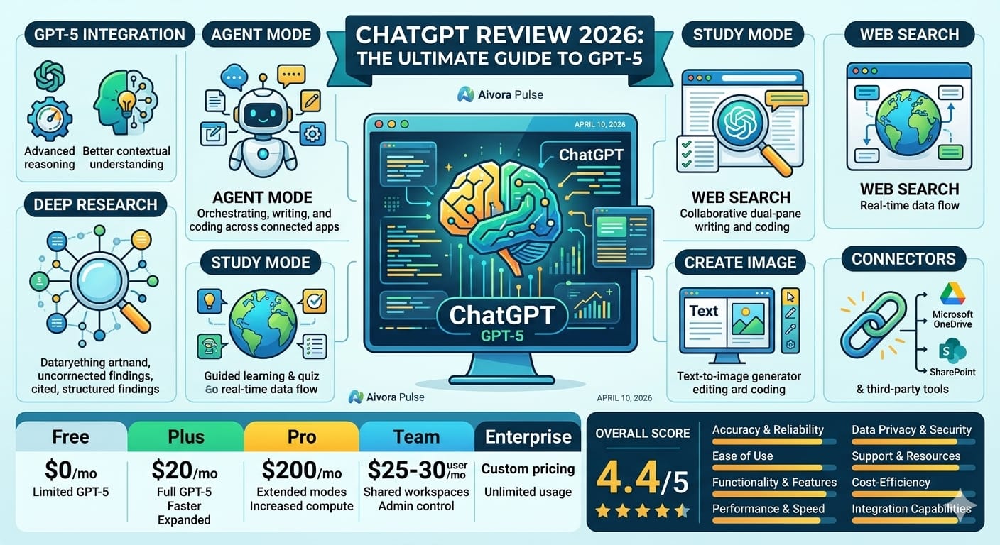 ChatGPT Review 2026 GPT-5 Interface and Agent Mode