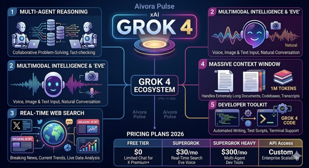 Grok 4 Review 2026: The Powerful Real-Time AI for Pro Users