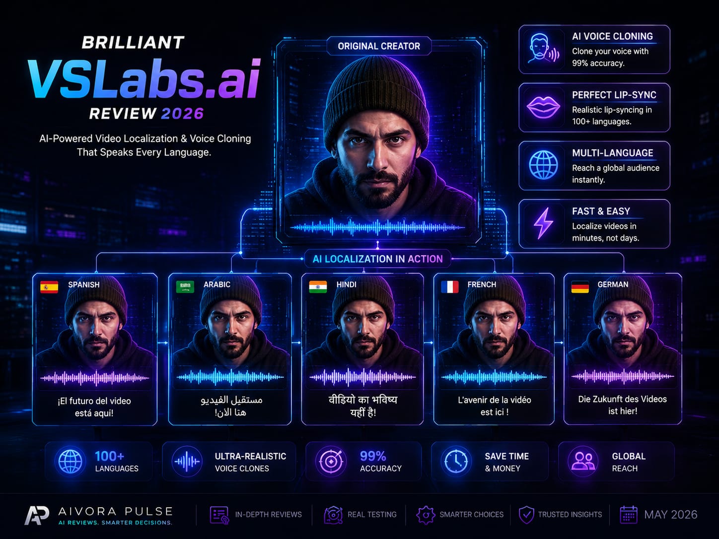 VSLabs.ai video translation and lip sync platform for global content localization in 2026