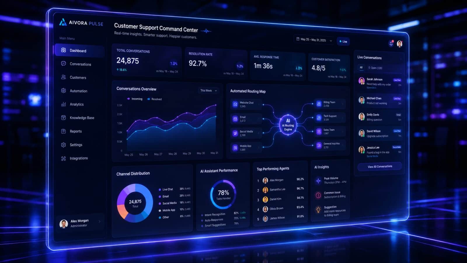 5 Best AI Help Desk Software Solutions for Small Business