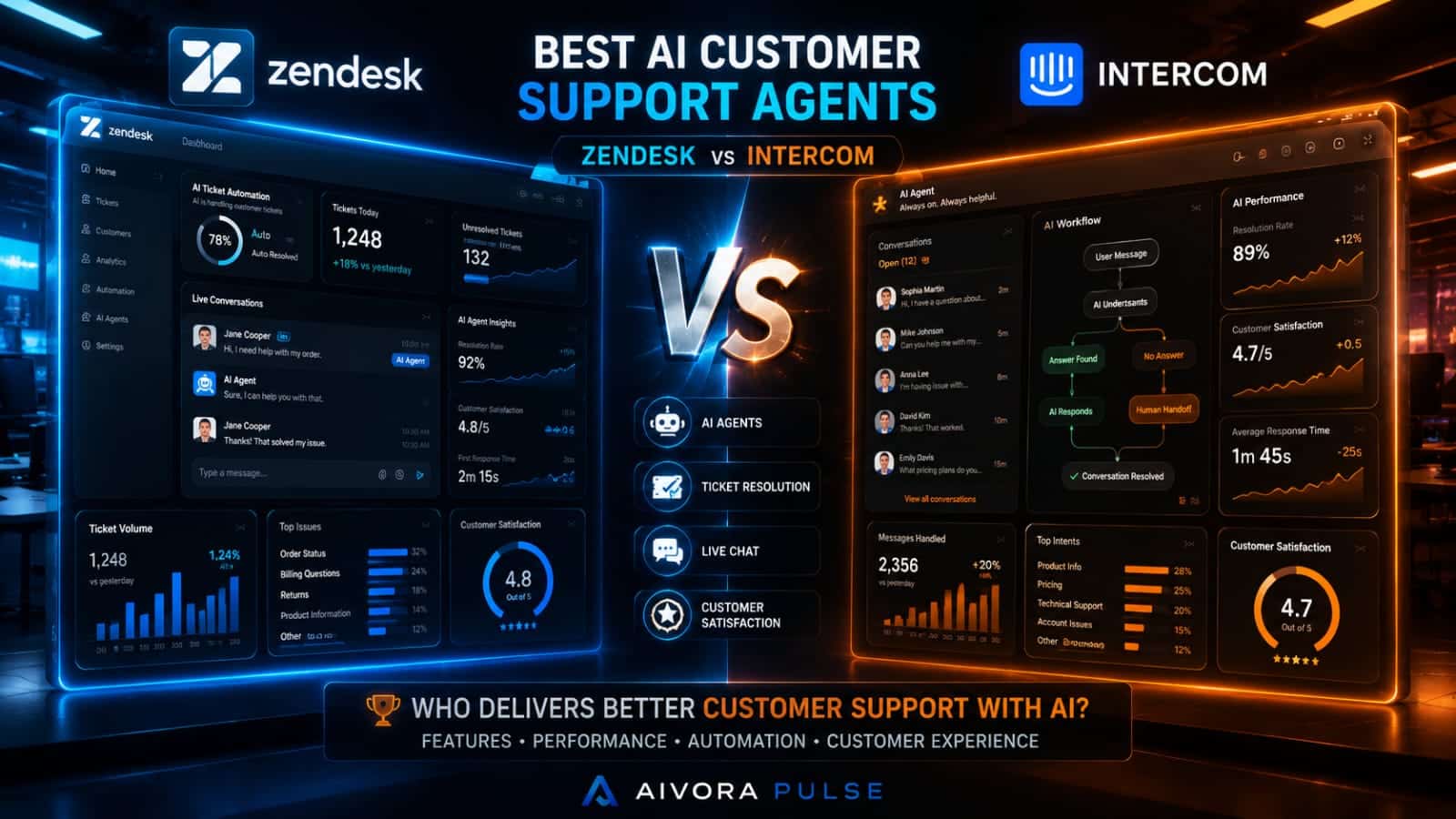 Best AI Customer Support Agents Zendesk vs Intercom