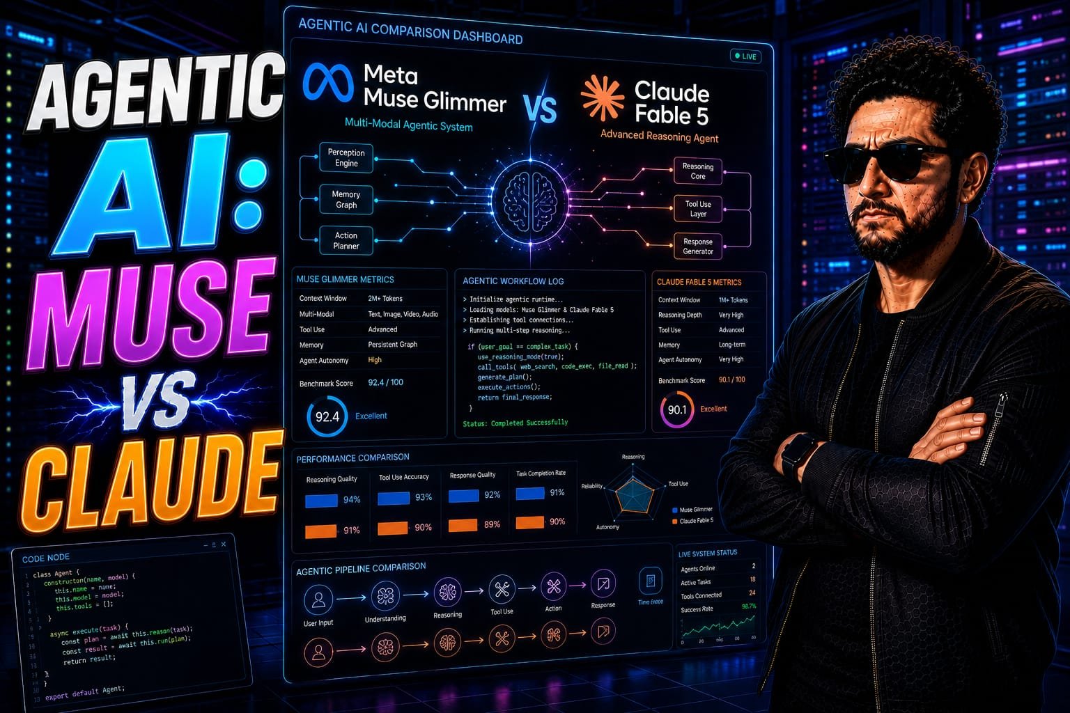 Agentic AI Models: Senior digital architect comparing Meta Muse Glimmer AI and Claude Fable 5 on a futuristic dark-mode multi-screen dashboard.